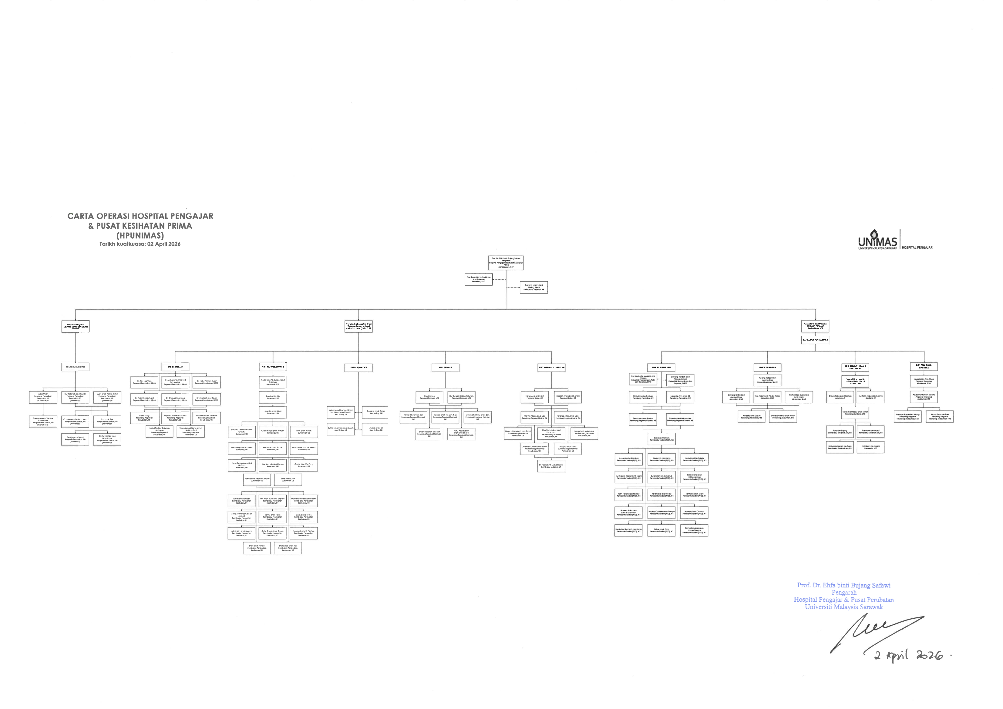 Carta Operasi HPUNIMAS