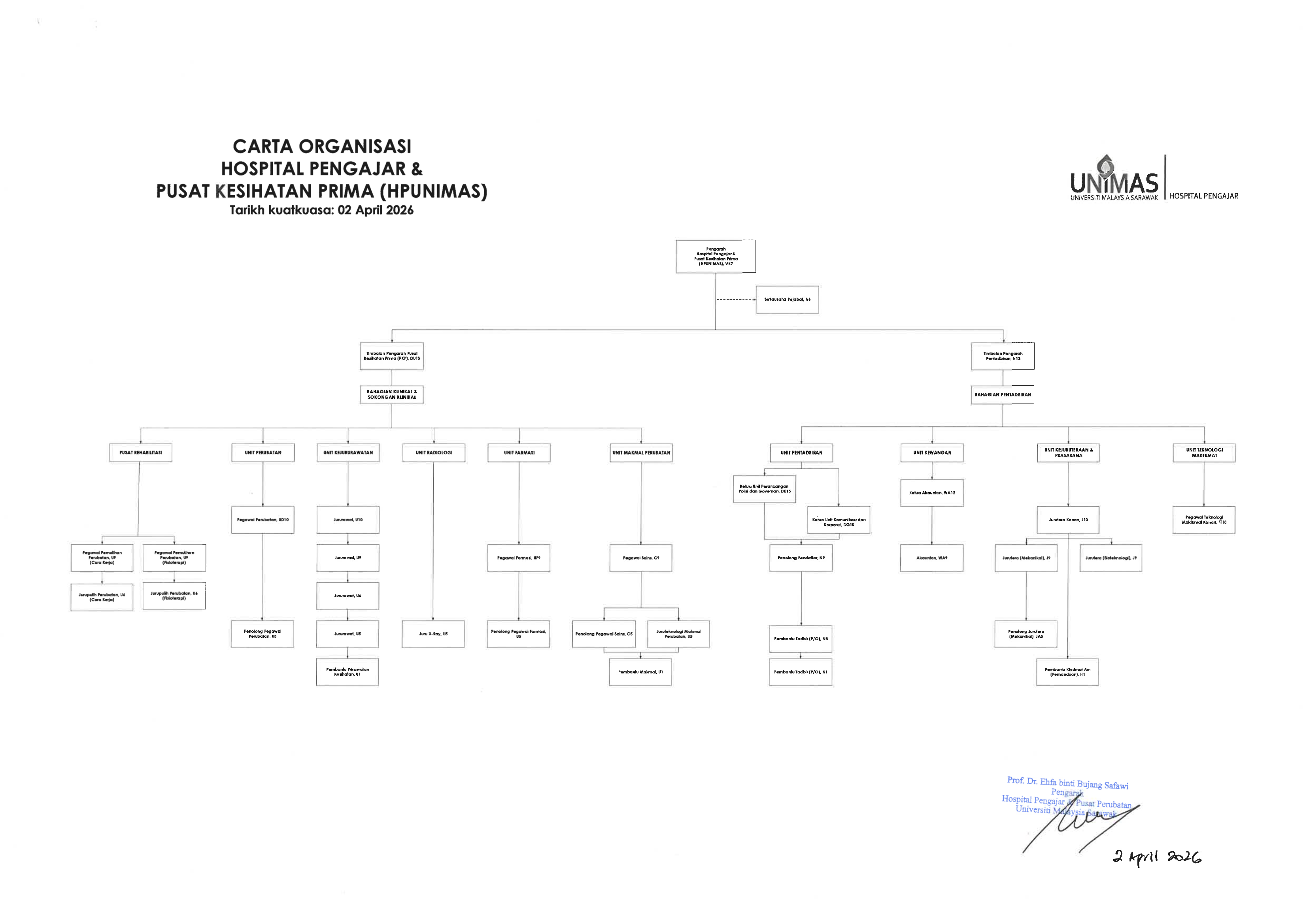 Carta Organisasi HPUNIMAS 